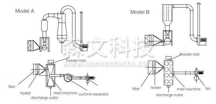 卧式沸腾干燥机结构示意图